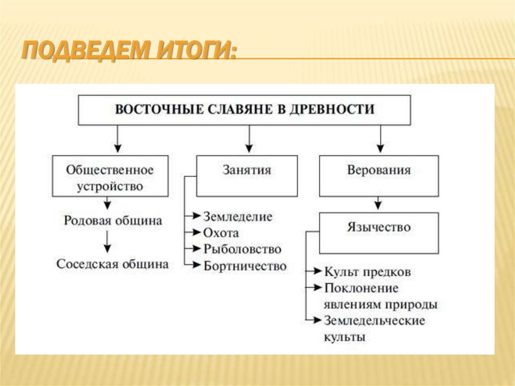Подведем итоги: