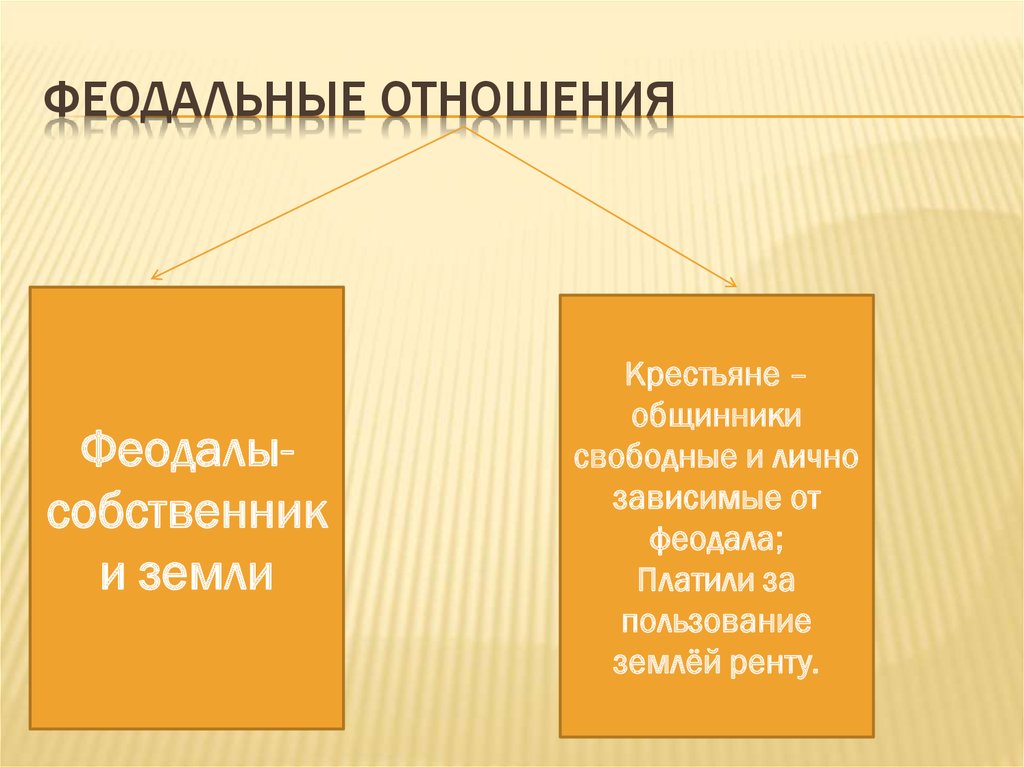 Феодальные отношения