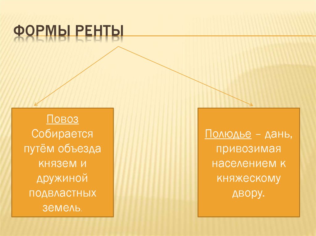 Формы ренты