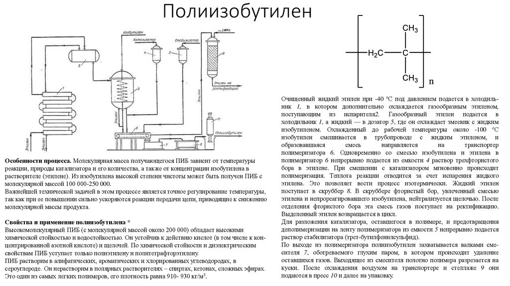 Схема полимеризации этилена