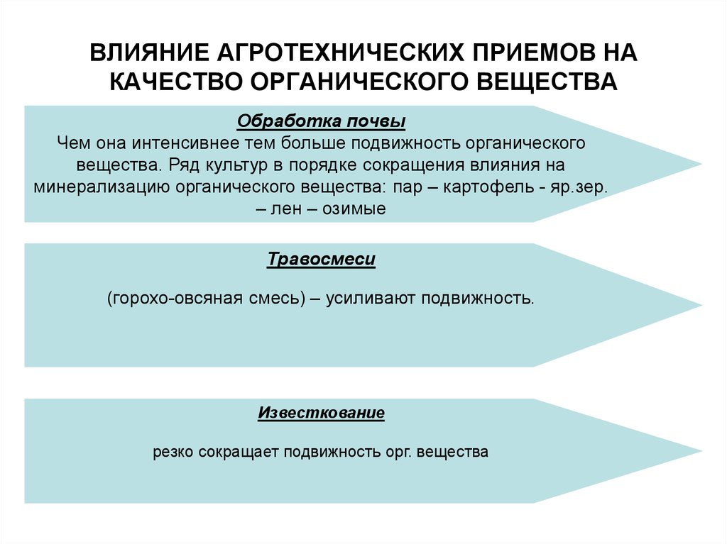 Некоторое органическое вещество