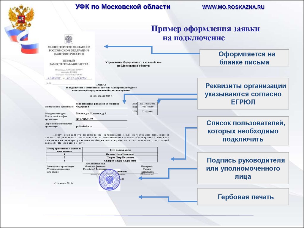 Roskazna. Управление федерального казначейства. Федерального казначейства Московской области. УФК по Московской области. Управление федерального казначейства (УФК).