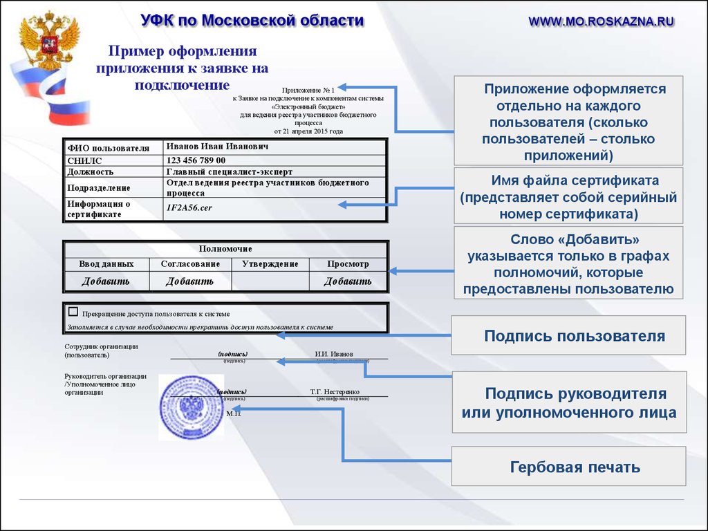Федеральное казначейство по московской области
