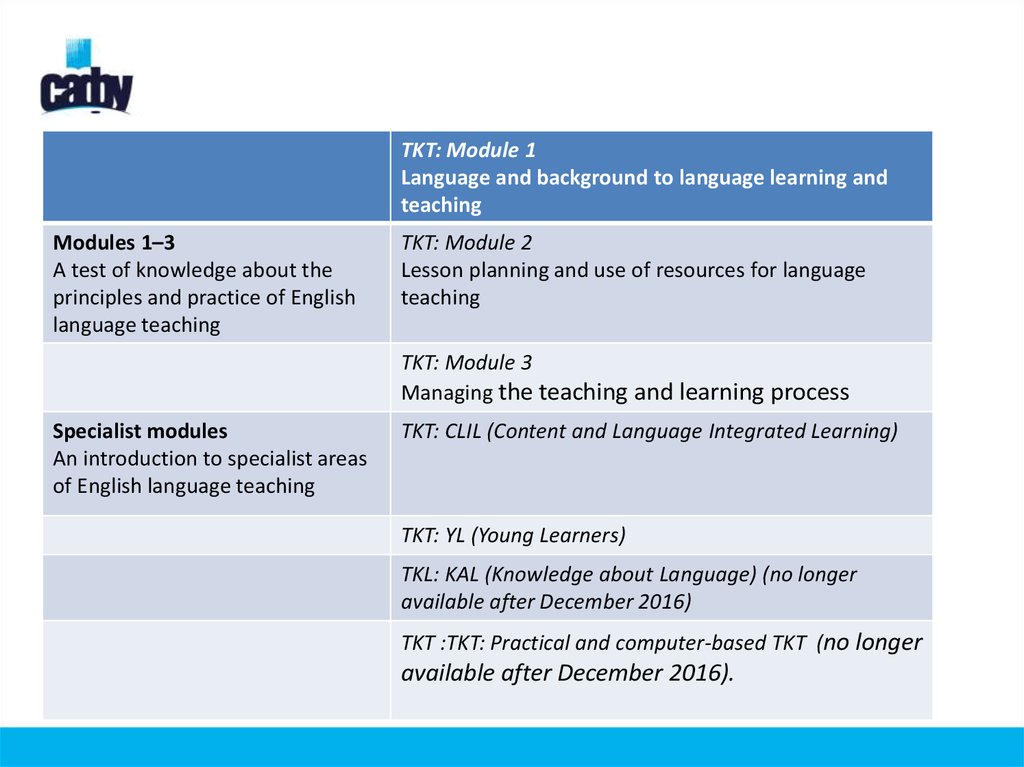 English teachers test. TKT Module 1. TKT teaching knowledge Test. TKT Cambridge Module 2. TKT Module 1 Practice Test.