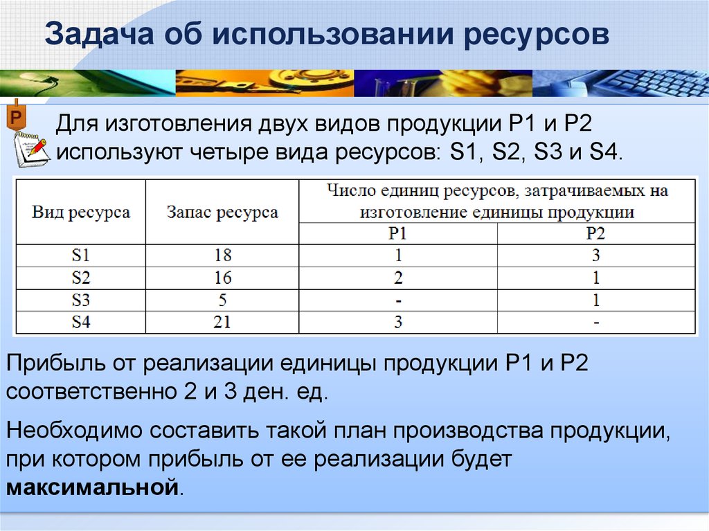 М задача примеры. Задача линейного программирования об использовании ресурсов. Примеры задач линейного программирования задачи прибыль. При производстве двух видов продукции используется 4 типа ресурсов. Спортивное программирование примеры задач.