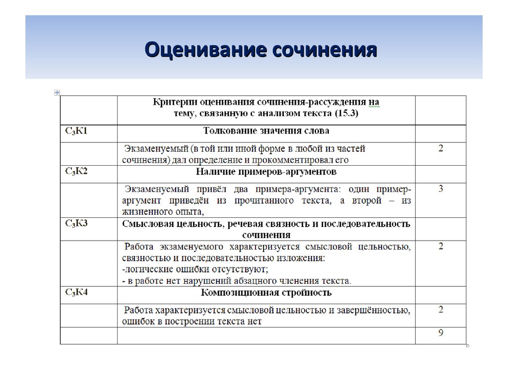 Критерии сочинения егэ. Критерии оценивания сочинения ОГЭ. Критерии оценки сочинения 9.3. Критерии оценки сочинения ОГЭ 9.3. Критерии оценивания сочинения 9.3.