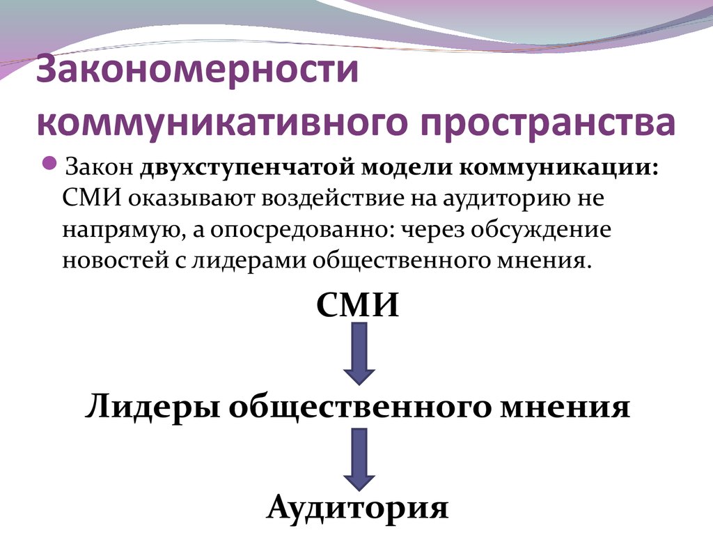 Законы пространства. Двухступенчатая модель коммуникации п. Лазарсфельда. Теория двухступенчатой коммуникации Лазарсфельда. Лазарсфельд модель коммуникации. Модели коммуникации п. Лазарсфельд.