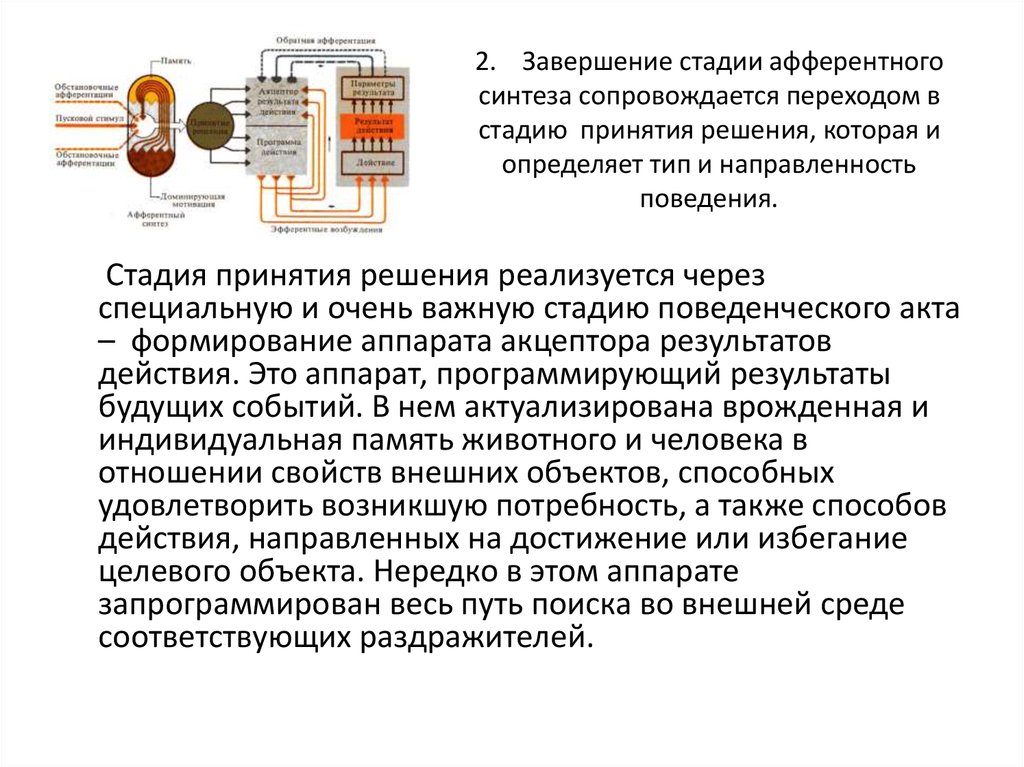 Отсутствие результата действия