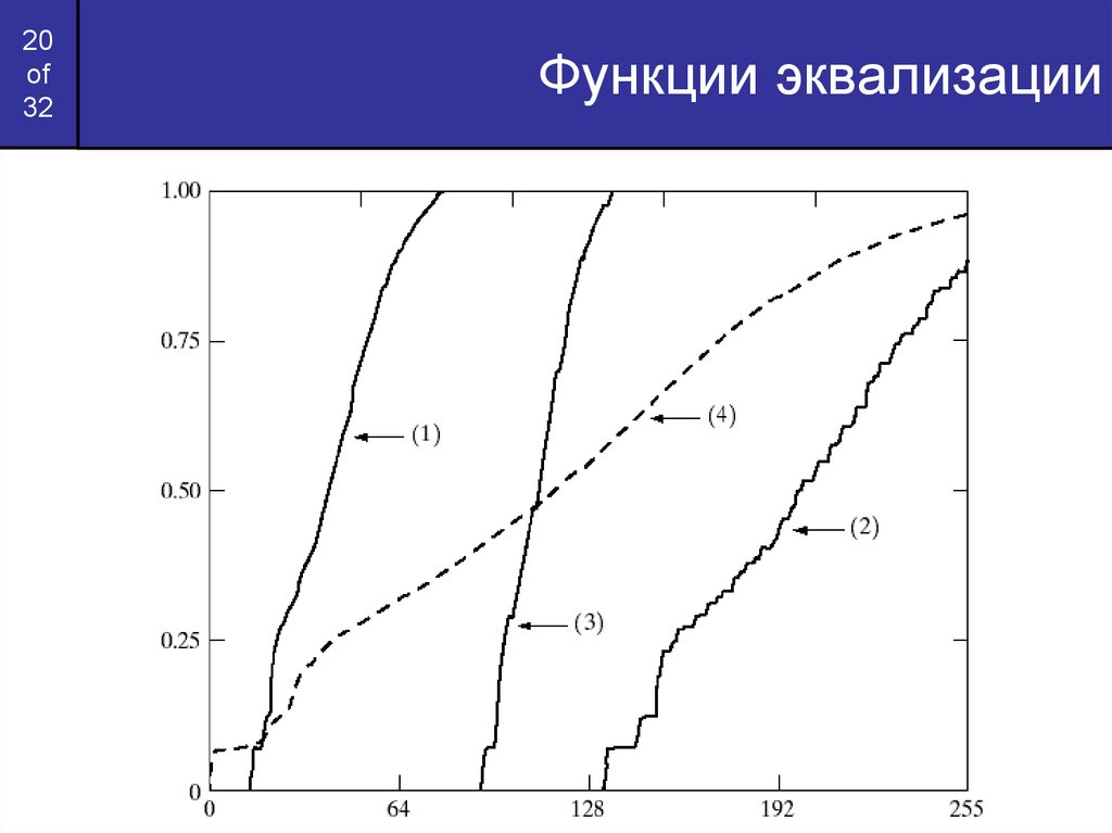 Эквализации гистограммы изображения