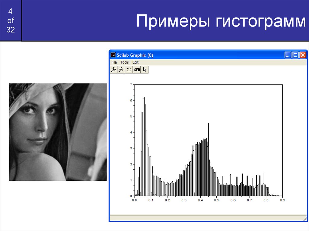 Гистограмма яркости изображения