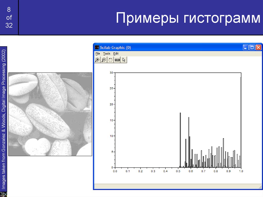 Что такое гистограмма изображения