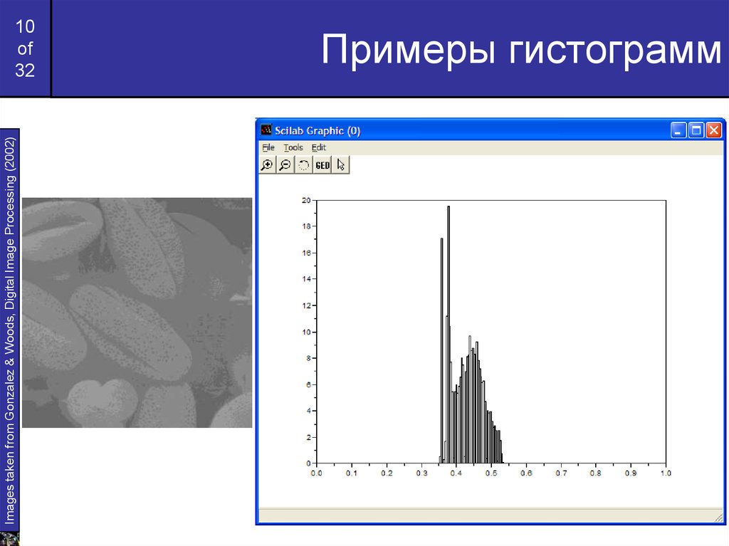 Кумулятивная гистограмма изображения это