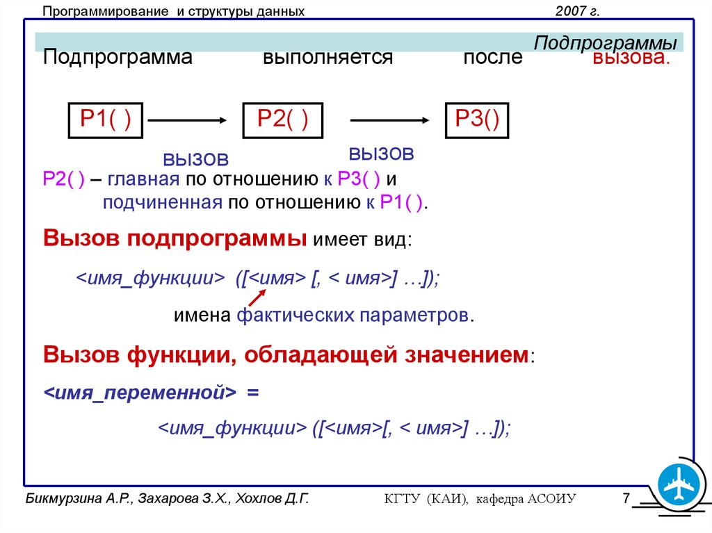 Вызов подпрограммы функции