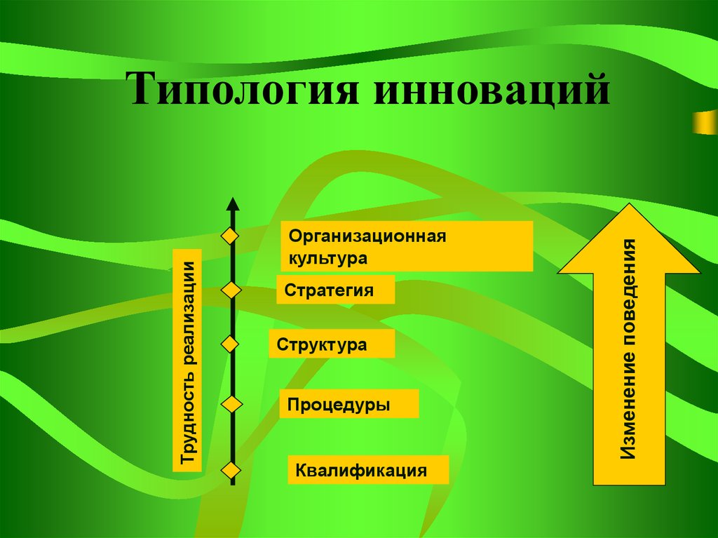 Структурирование проектов типология проектов