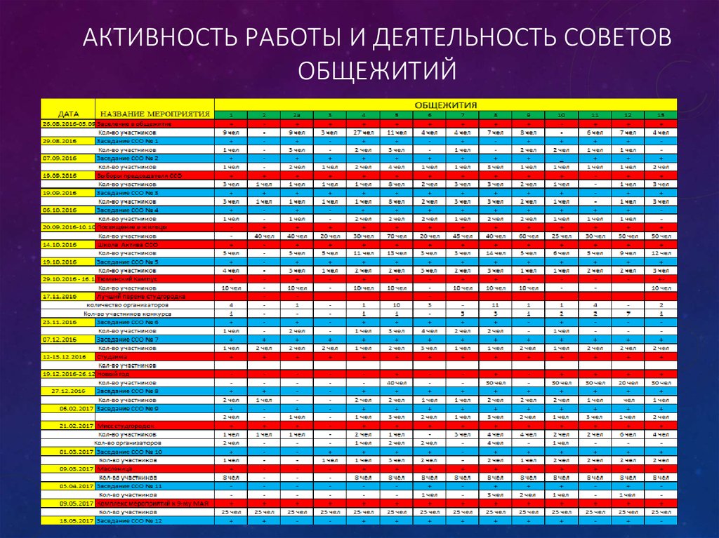 Активность в работе это