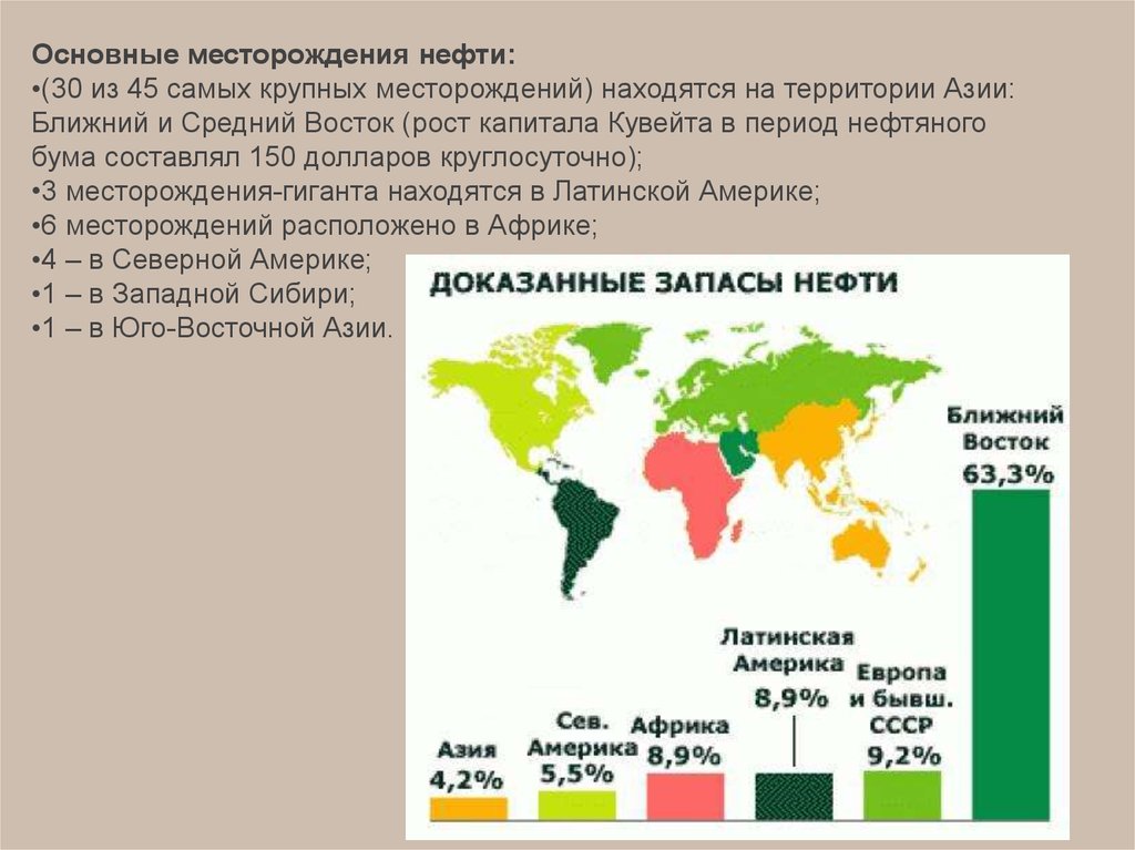 Крупнейшее месторождение нефти находится. Основные месторождения нефти. Самое глупое месторождение нефти. Самые большие месторождения нефти. Основные крупные месторождения нефти.