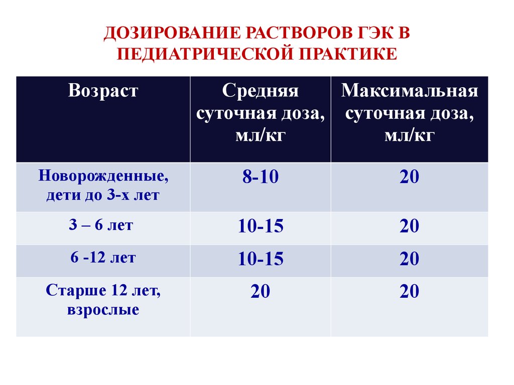 Принципы дозирования лекарственных