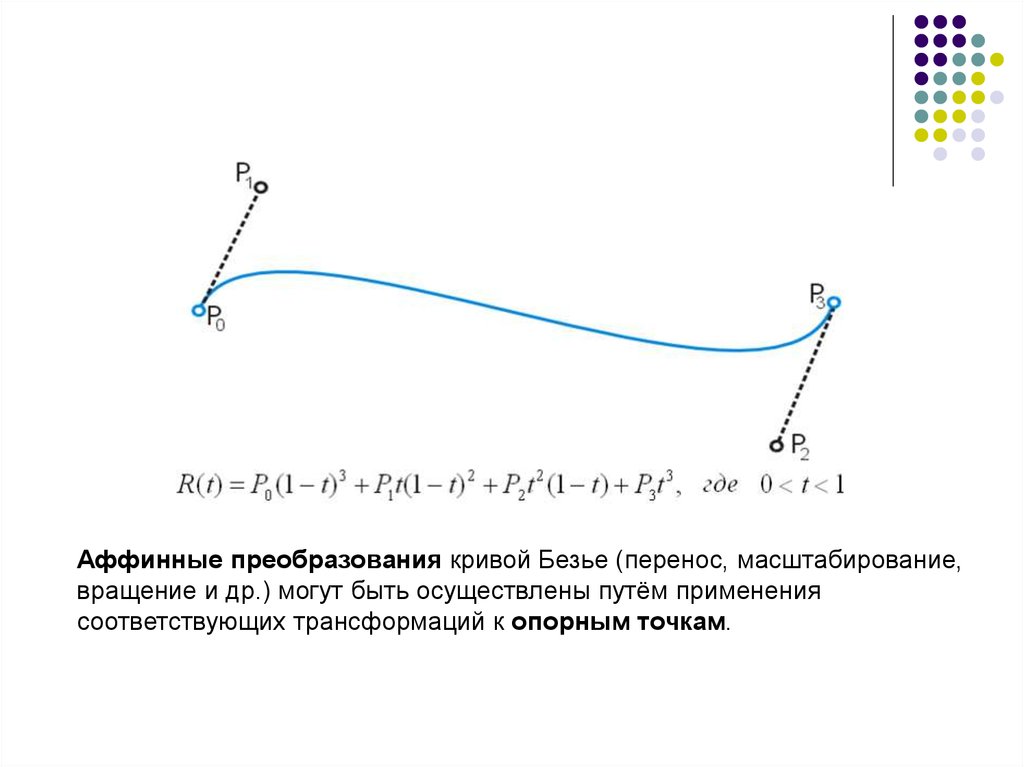 Кривая безье презентация