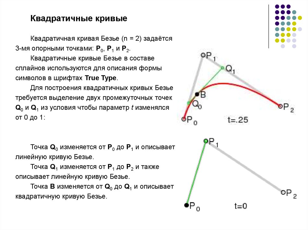 Кривая безье