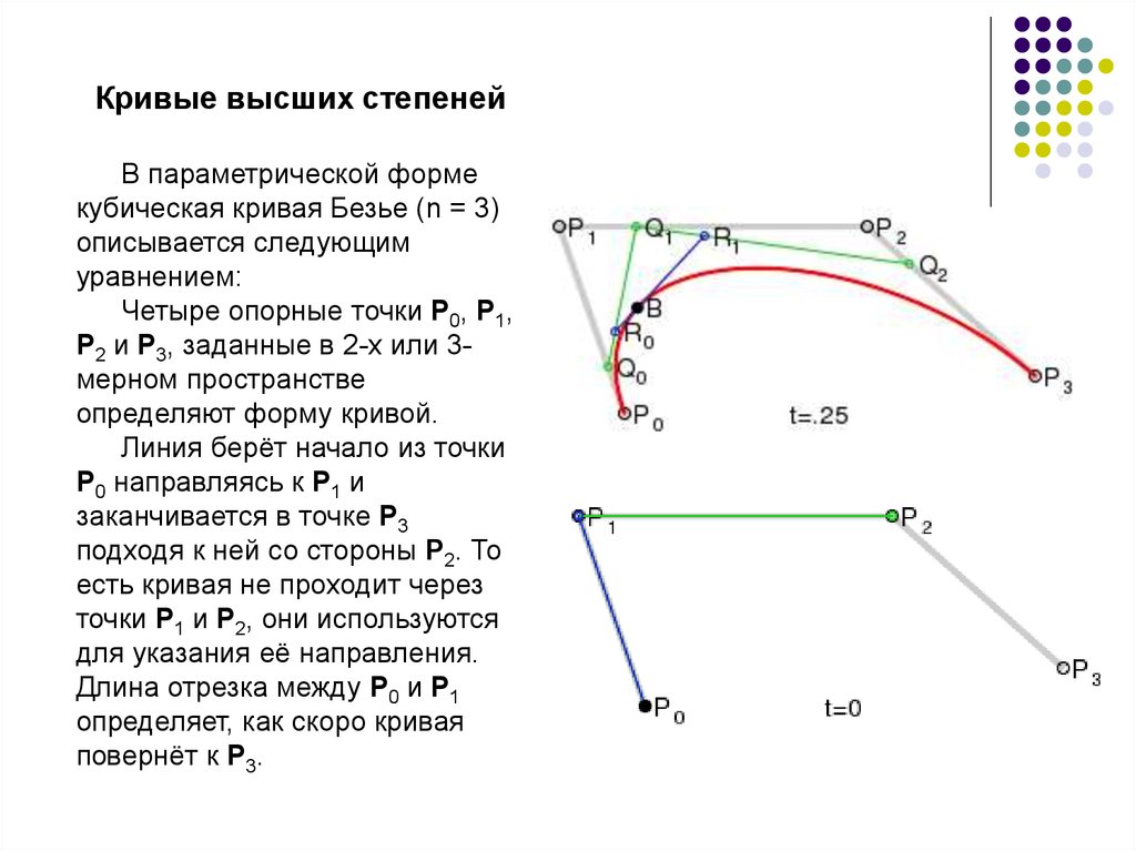 Кривой заданной. Параметрическое задание Кривой Безье. Кривая Безье точки. Квадратичная кривая Безье. Опорные точки для Кривой Безье.