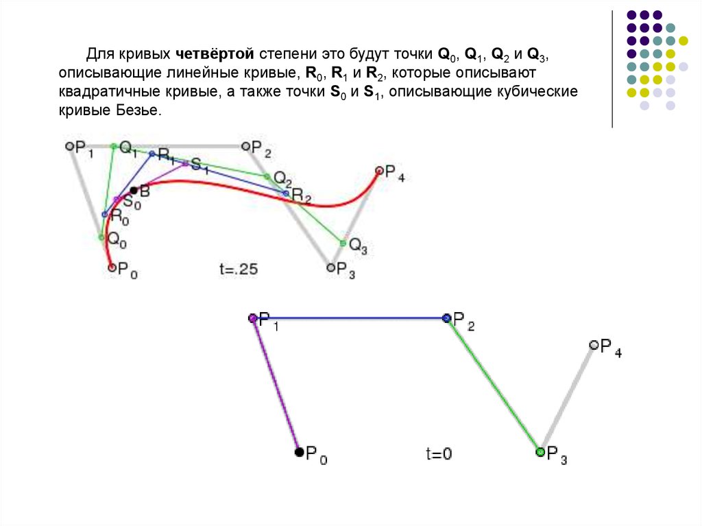 Кривая безье