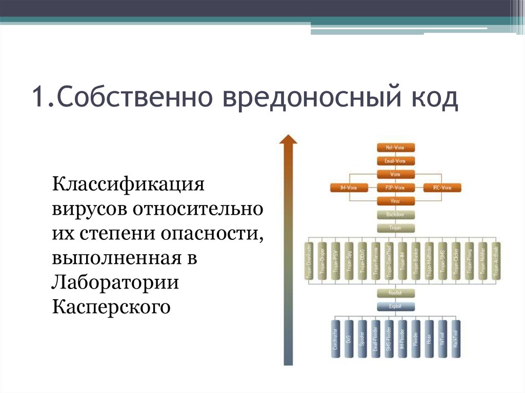 Средство обнаружения вредоносных программ