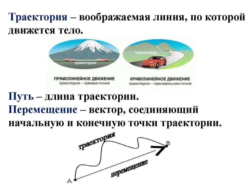 Путем тел 7. Траектория это. Понятие траектории. Траектория это воображаемая линия. Понятие траектории в физике.