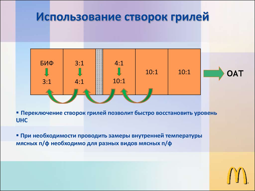 Уровни восстановления