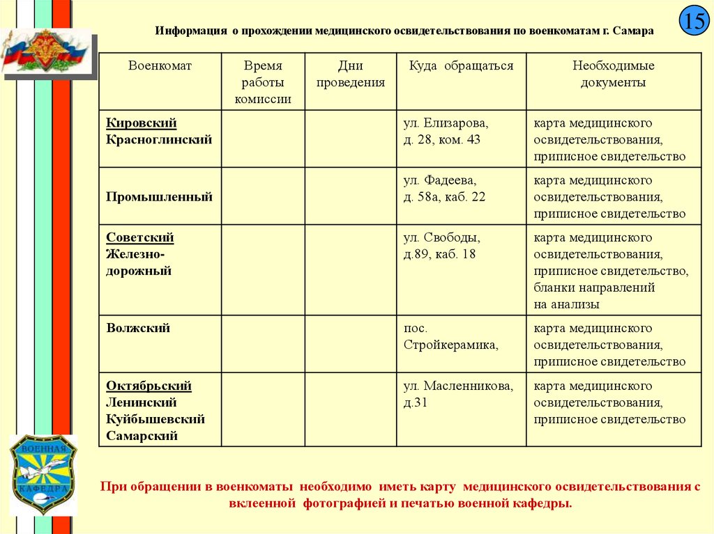 Карта медосвидетельствования для военкомата