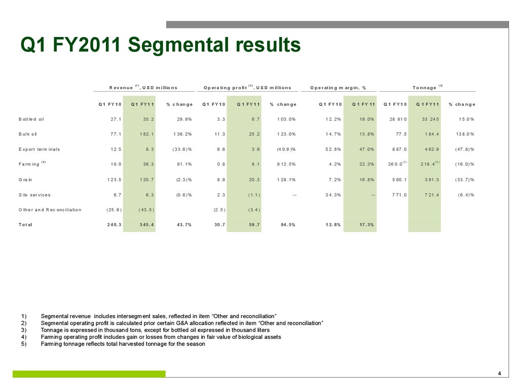 Q1 FY2011 Segmental results