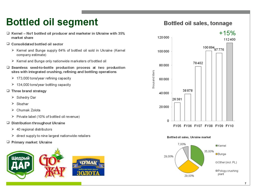 Bottled oil segment