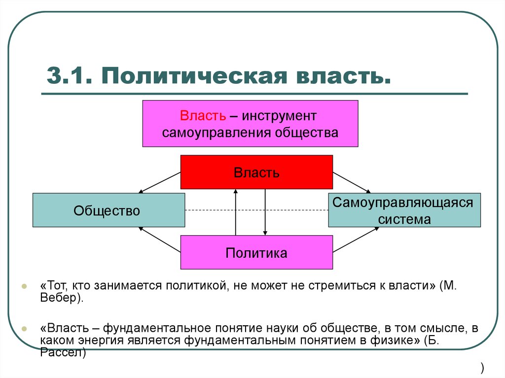 Заняться политический. Инструменты политической власти. Политическая власть это в обществознании. Власть это в политологии. Кто занимается политикой.