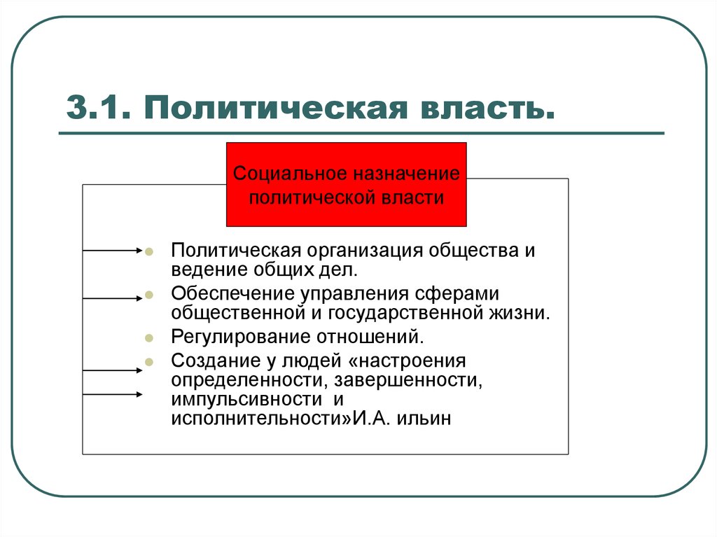 Политическая власть план