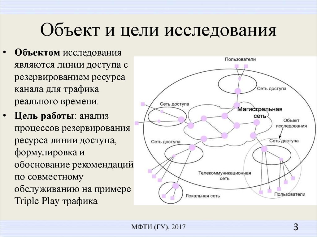 Исследования объектов на их моделях. Цель и объект исследования. Ядерная модель разработки по. Объект исследования большие данные. Ресурс на линии.