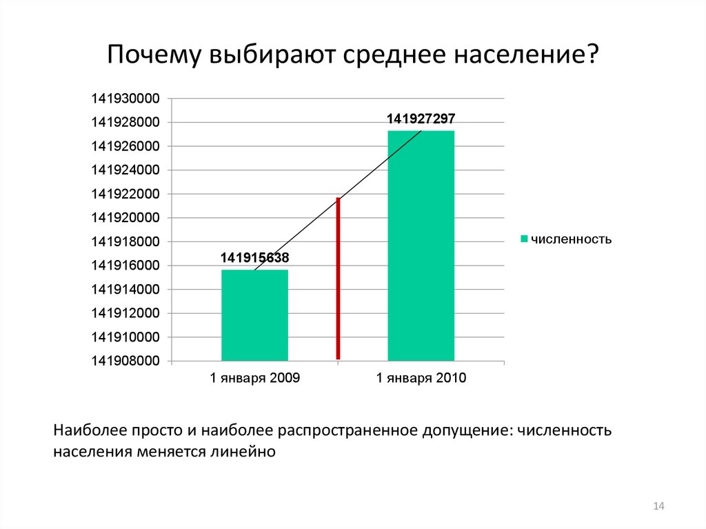 Среднее население городов. Показатели среднероссийских населении.