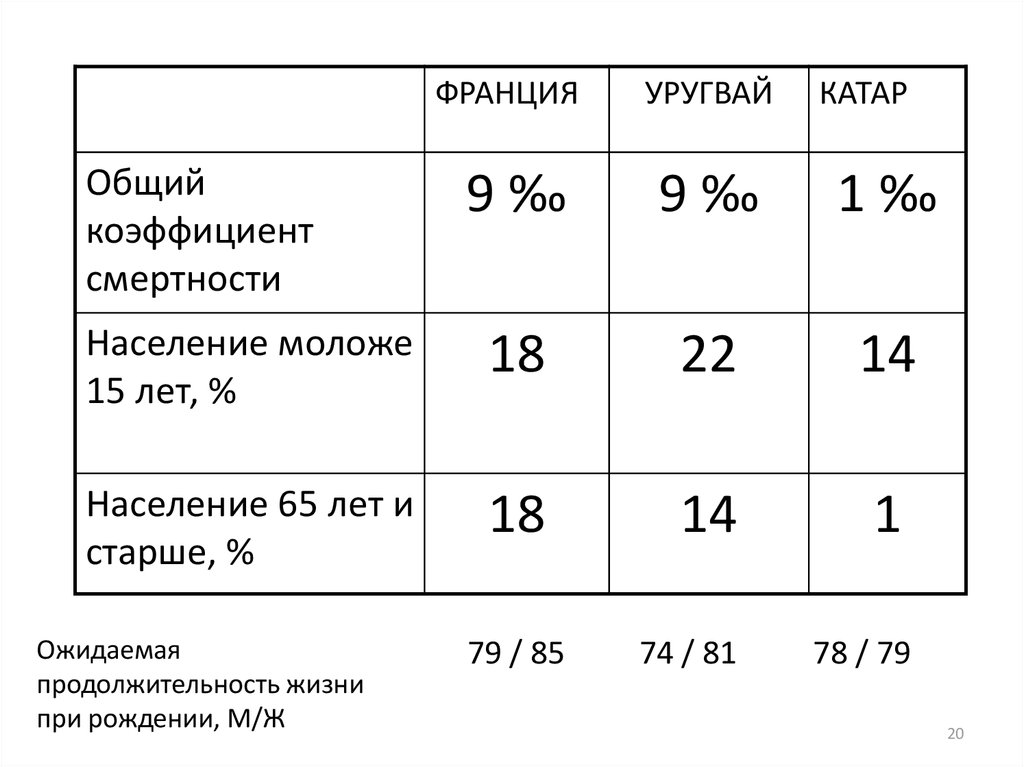 Показатель а1. Демографический анализ. Коэффициент летальности при маститах.