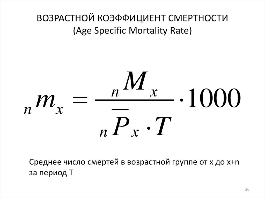 Коэффициент возраста