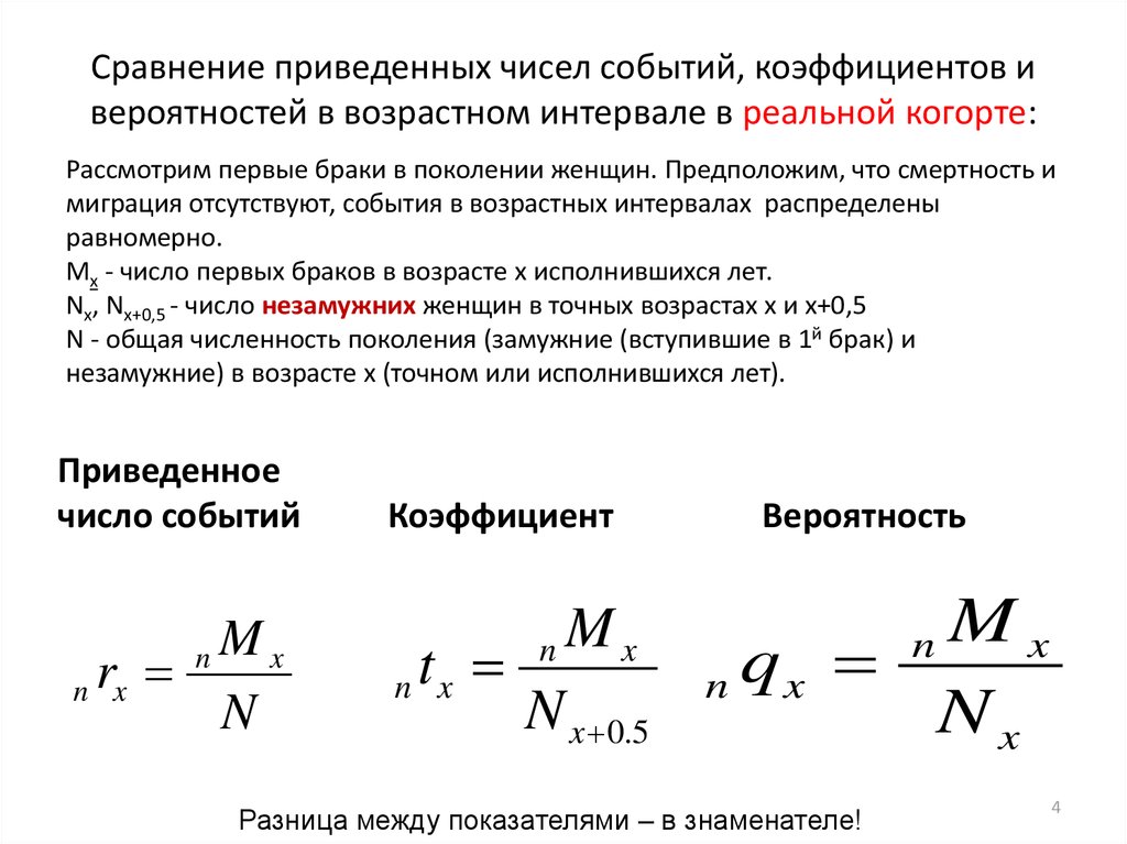 Чем частота отличается от вероятности