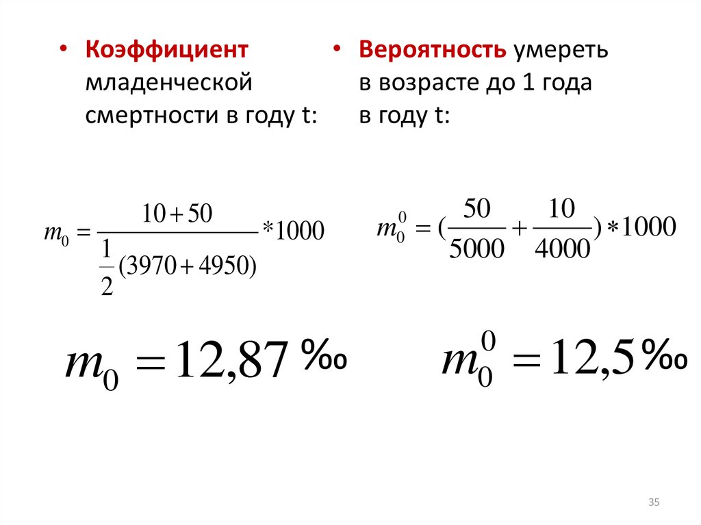 Коэффициент вероятности. Коэффициент вероятности реализации y2. Коэффициент вероятности смерти в разных профессиях. Вероятность смерти до 1 года.