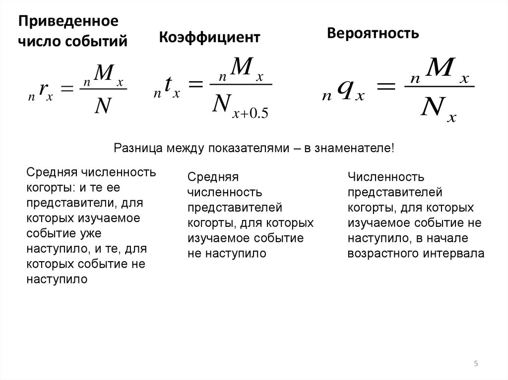 Коэффициент вероятности. Коэффициент различия. Коэффициент разности. Приведенное число. Коэффициент разницы.