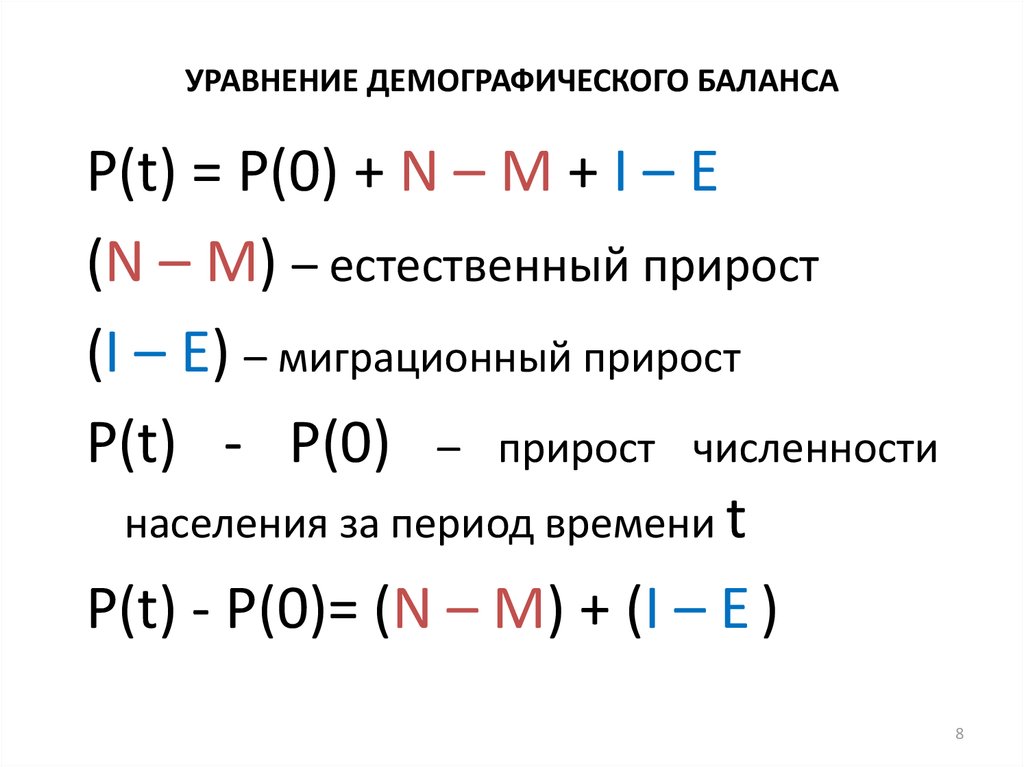 Демографический баланс