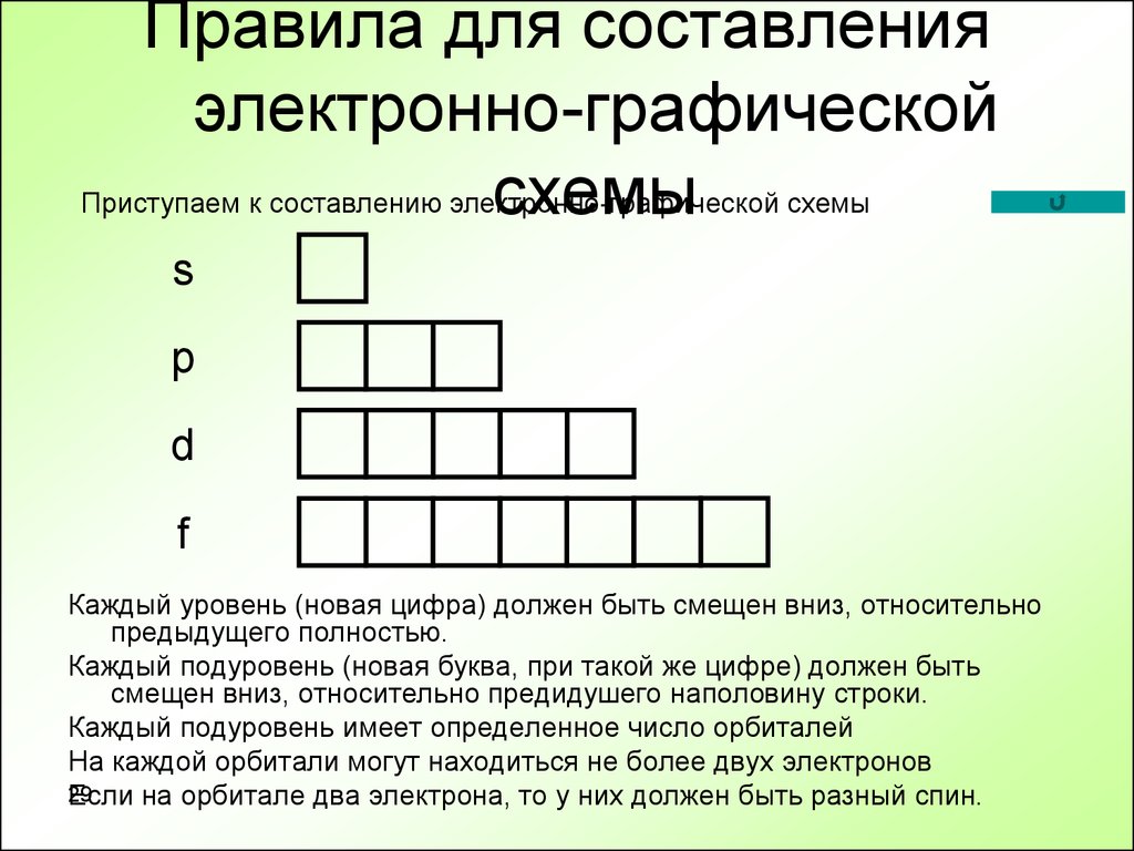 Составление электронных. Электронно графический уровень. Электронная графическая схема понятие. Электронно графическая схема порядок. Цифра графическая схема.