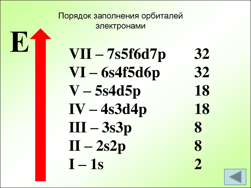 Е порядок. Порядок заполнения орбиталей электронами. Последовательность заполнения электронных орбиталей. Очередность заполнения электронами атомных орбиталей. Порядок заполнения электронов.