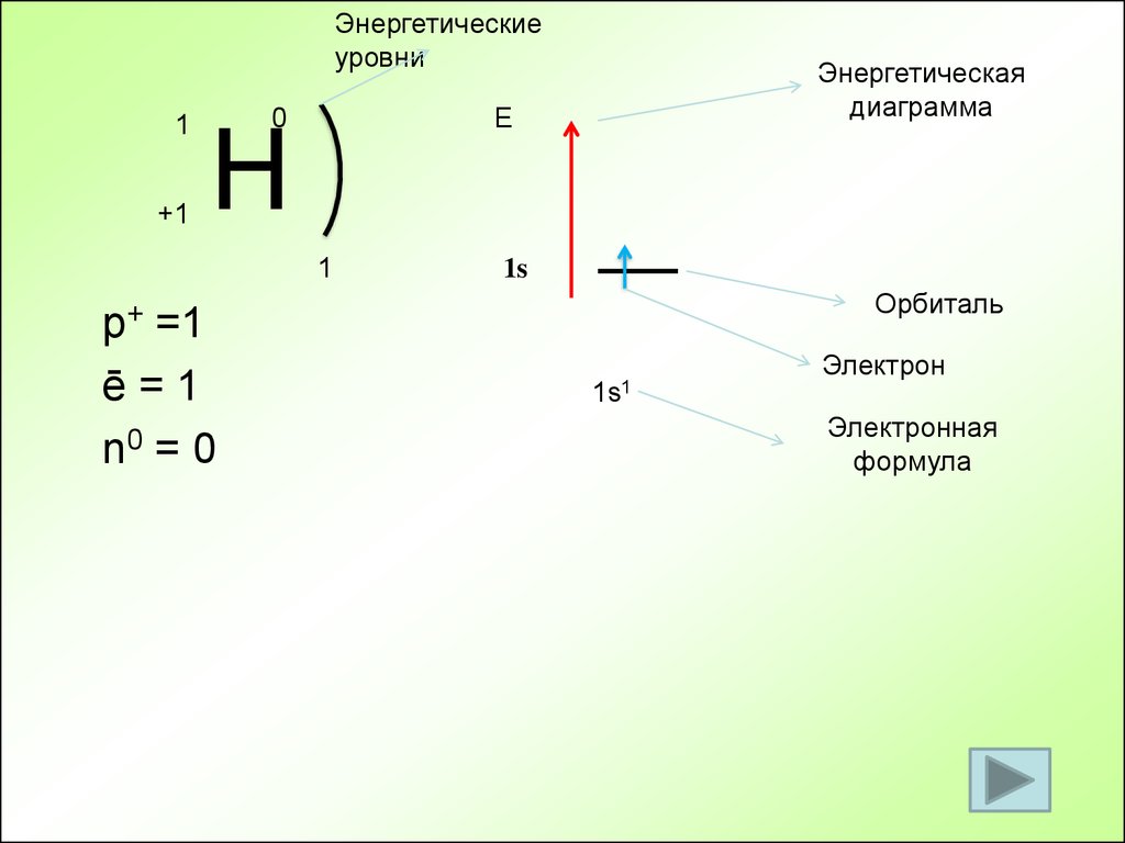 Формула перехода энергетических уровней. Энергетические уровни. Энерг уровни. Формула энергетических уровней. S энергетические уровни.