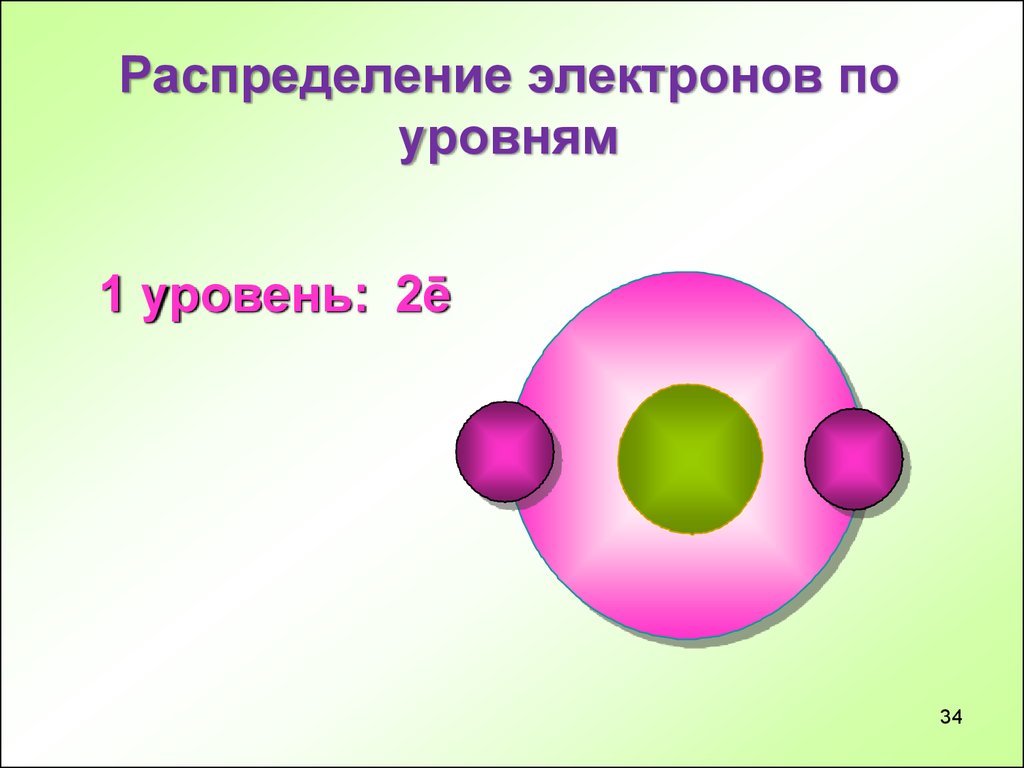 Распределение электронов 2 8 5. Германий распределите электронов по уровням. Распределение электронов по уровням анимация. Ga распределение электронов по уровням. Индий распределение электронов по уровням.