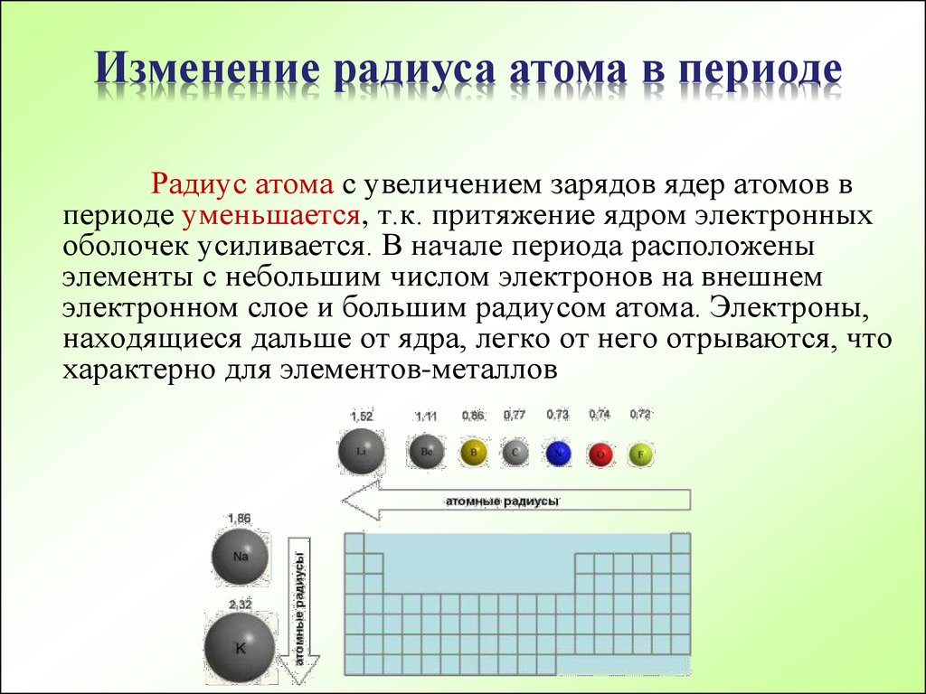 Заряд ядра атома элемента с электронной
