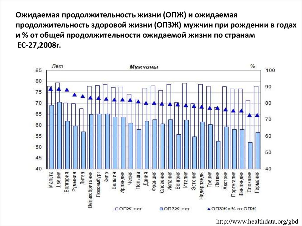 Контрольная работа по теме Изучение продолжительности жизни в РФ