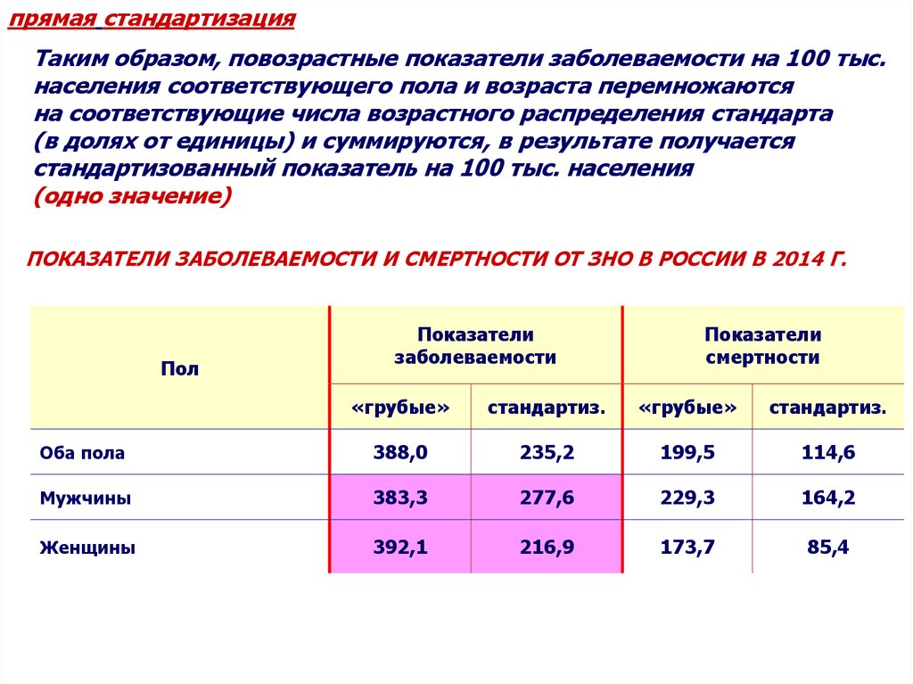 Показатель частоты заболеваний. Показатели заболеваемости. Вычисление показателей заболеваемости. Как считать заболеваемость. Показатель на 100 тыс населения.