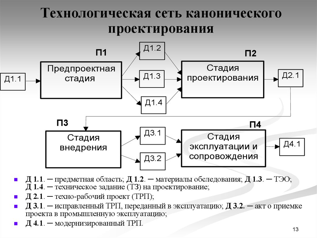 Сколько укрупненных стадий проектирования ис в проекте разработки ис можно выделить