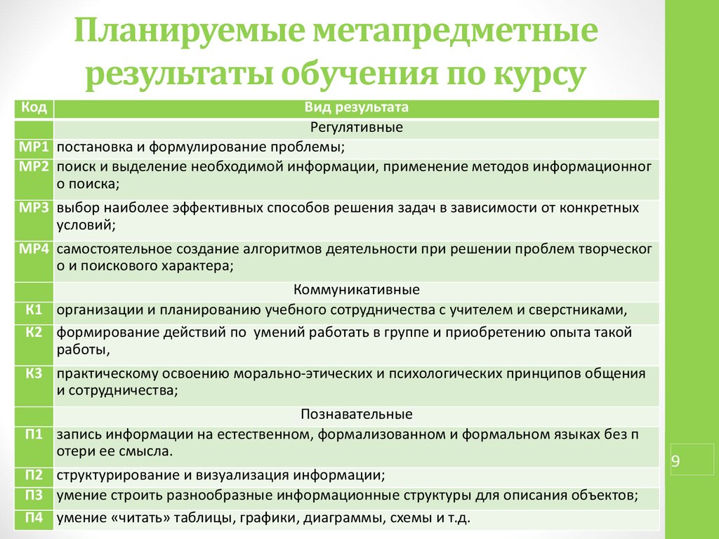 Какие наиболее универсальные типы задач соответствующие различным типам метапредметных схемах